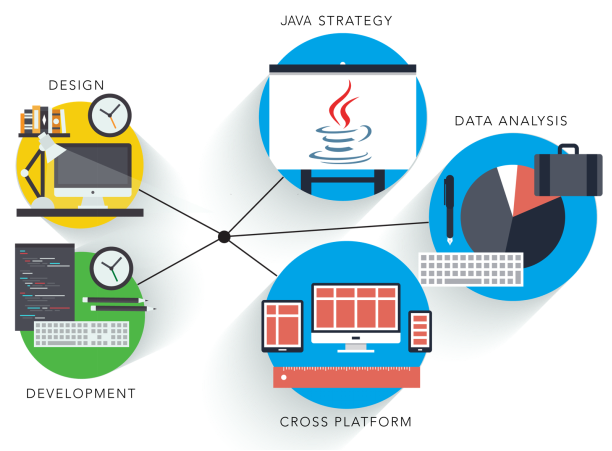 Esercizi assegnati sulla modellizzazione ad oggetti con JaVA